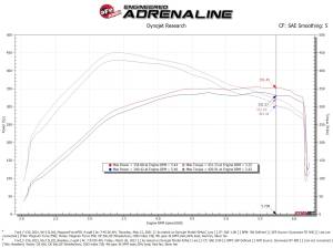 Afe - Advance Flow Engineering - 54-13061R | AFE Power Magnum Force Stage-2 Cold Air Intake System w/ Pro 5R Filter 2021-2026 F150 Pickup V6-3.5L (tt) - Image 9