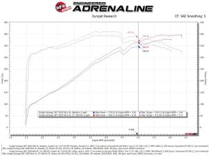 Afe - Advance Flow Engineering - 54-13063D | AFE Power Magnum Force Stage-2 Cold Air Intake System w/ Pro DRY S Filter 2012-2021 Grand Cherokee WK2 V8-6.4L HEMI - Image 9