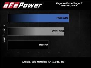 Afe - Advance Flow Engineering - 54-13063R | AFE Power Magnum Force Stage-2 Cold Air Intake System w/ Pro 5R Filter 2012-2021 Grand Cherokee WK2 V8-6.4L HEMI - Image 8
