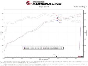 Afe - Advance Flow Engineering - 54-13064D | AFE Power Magnum Force Stage-2 Cold Air Intake System w/ Pro DRY S Filter 2021-2024 F150 Pickup V8-5.0L - Image 9