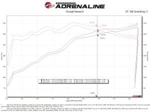 Afe - Advance Flow Engineering - 54-13064R | AFE Power Magnum Force Stage-2 Cold Air Intake System w/ Pro 5R Filter 2021-2024 F150 Pickup V8-5.0L - Image 9