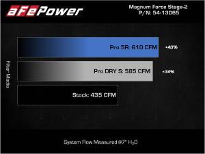 Afe - Advance Flow Engineering - 54-13065D | AFE Power Magnum Force Stage-2 Cold Air Intake System w/ Pro DRY S Filter 2007.5-2010 Silverado, Sierra 2500 HD, 3500 HD V8-6.6L (td) LMM - Image 7