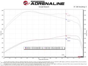 Afe - Advance Flow Engineering - 54-13065D | AFE Power Magnum Force Stage-2 Cold Air Intake System w/ Pro DRY S Filter 2007.5-2010 Silverado, Sierra 2500 HD, 3500 HD V8-6.6L (td) LMM - Image 8