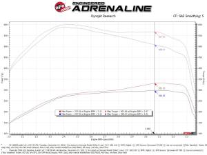 Afe - Advance Flow Engineering - 54-13065R | AFE Power Magnum Force Stage-2 Cold Air Intake System w/ Pro 5R Filter 2007.5-2010 Silverado, Sierra 2500 HD, 3500 HD V8-6.6L (td) LMM - Image 8