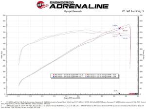 Afe - Advance Flow Engineering - 54-13072D | AFE Power Magnum Force Stage-2 Cold Air Intake System w/ Pro DRY S Filter 2021-2024 Ram 1500 TRX V8-6.2L (sc) - Image 8