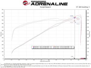 Afe - Advance Flow Engineering - 54-13072R | AFE Power Magnum Force Stage-2 Cold Air Intake System w/ Pro 5R Filter 2021-2024 Ram 1500 TRX V8-6.2L (sc) - Image 8