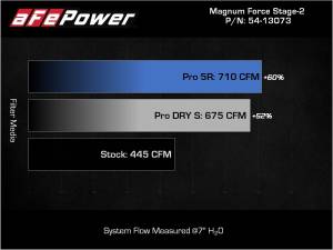 Afe - Advance Flow Engineering - 54-13073R | AFE Power Magnum Force Stage-2 Cold Air Intake System w/ Pro 5R Filter 2009-2013 Silverado, Sierra 1500 V8 (GMT900) - Image 7