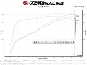 Afe - Advance Flow Engineering - 54-13073R | AFE Power Magnum Force Stage-2 Cold Air Intake System w/ Pro 5R Filter 2009-2013 Silverado, Sierra 1500 V8 (GMT900) - Image 8