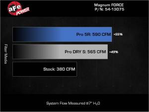 Afe - Advance Flow Engineering - 54-13075D | AFE Power Magnum Force Stage-2 Cold Air Intake System w/ Pro DRY S Filter 2019-2024 Ram 1500 (DT) V8-5.7L HEMI - Image 8