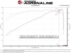 Afe - Advance Flow Engineering - 54-13075D | AFE Power Magnum Force Stage-2 Cold Air Intake System w/ Pro DRY S Filter 2019-2024 Ram 1500 (DT) V8-5.7L HEMI - Image 9