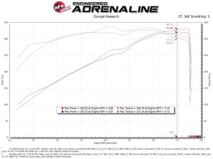 Afe - Advance Flow Engineering - 54-13075R | AFE Power Magnum Force Stage-2 Cold Air Intake System w/ Pro 5R Filter 2019-2024 Ram 1500 (DT) V8-5.7L HEMI - Image 9