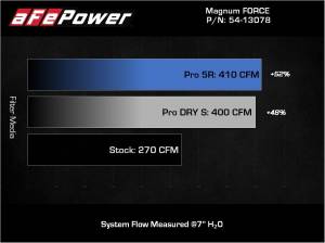 Afe - Advance Flow Engineering - 54-13078D | AFE Power Magnum Force Stage-2 Cold Air Intake System w/ Pro DRY S Filter 2018-2024 Wrangler JL V6-3.6L - Image 8