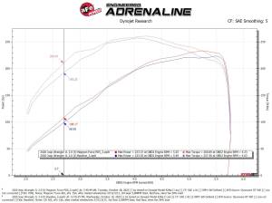 Afe - Advance Flow Engineering - 54-13079D | AFE Power Magnum Force Stage-2 Cold Air Intake System w/ Pro DRY S Filter 2018-2023 Wrangler JL L4-2.0L (t) - Image 9