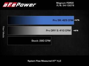 Afe - Advance Flow Engineering - 54-13079R | AFE Power Magnum Force Stage-2 Cold Air Intake System w/ Pro 5R Filter 2018-2023 Wrangler JL L4-2.0L (t) - Image 8