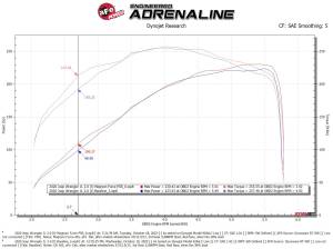 Afe - Advance Flow Engineering - 54-13079R | AFE Power Magnum Force Stage-2 Cold Air Intake System w/ Pro 5R Filter 2018-2023 Wrangler JL L4-2.0L (t) - Image 9