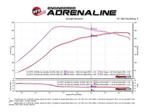 Afe - Advance Flow Engineering - 54-22642-B | AFE Power Magnum Force Stage-2 Cold Air Intake System w/ Pro 5R Filter 2015-2024 F150 Pickup V6-2.7L (tt), 2015-2016 F150 Pickup V6-3.5L (tt) - Image 7