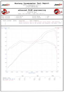 Afe - Advance Flow Engineering - 54-31662 | AFE Power Magnum Force Stage-2 Cold Air Intake System w/ Pro 5R Filter 2008-2013 M3 (E90/92/93) V8-4.0L S65 - Image 6