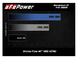 Afe - Advance Flow Engineering - 54-46209 | AFE Power Momentum ST Cold Air Intake System w/ Pro 5R Filter 1991-2001 Cherokee XJ L6-4.0L - Image 7