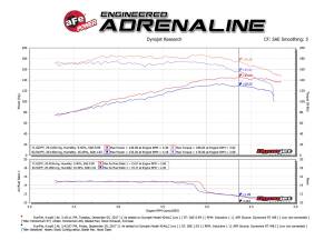 Afe - Advance Flow Engineering - 54-46209 | AFE Power Momentum ST Cold Air Intake System w/ Pro 5R Filter 1991-2001 Cherokee XJ L6-4.0L - Image 8