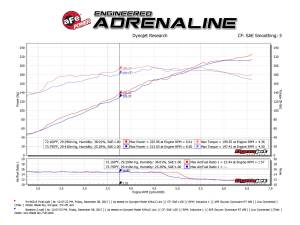 Afe - Advance Flow Engineering - 54-46215 | AFE Power Momentum ST Cold Air Intake System w/ Pro 5R Filter 2014-2018 Cherokee KL V6-3.2L - Image 9