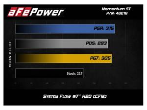 Afe - Advance Flow Engineering - 54-46216 | AFE Power Momentum ST Cold Air Intake System w/ Pro 5R Filter 2014-2018 Cherokee KL L4-2.4L - Image 10