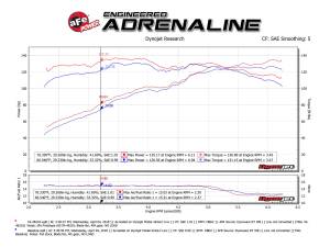 Afe - Advance Flow Engineering - 54-46216 | AFE Power Momentum ST Cold Air Intake System w/ Pro 5R Filter 2014-2018 Cherokee KL L4-2.4L - Image 11