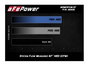 Afe - Advance Flow Engineering - 54-46405 | AFE Power Momentum ST Cold Air Intake System w/ Pro 5R Filter 2018-2023 Atlas V6-3.6L - Image 7