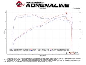 Afe - Advance Flow Engineering - 54-46405 | AFE Power Momentum ST Cold Air Intake System w/ Pro 5R Filter 2018-2023 Atlas V6-3.6L - Image 8