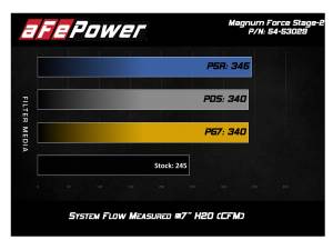 Afe - Advance Flow Engineering - 54-53029D | AFE Power Magnum Force Stage-2XP Cold Air Intake System w/ Pro DRY S Filter 2018-2023 Wrangler JL L4-2.0L (t) - Image 6