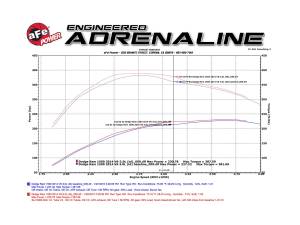 Afe - Advance Flow Engineering - 54-72006 | AFE Power Momentum HD Cold Air Intake System w/ Pro 5R Filter 2014-2018 Ram 1500 EcoDiesel V6-3.0L (td) - Image 9