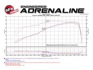 Afe - Advance Flow Engineering - 54-72102 | AFE Power Momentum GT Cold Air Intake System w/ Pro 5R Filter 2009-2018 Ram 1500 Pickup, 2019-2024 Ram 1500 Pickup Classic V8-5.7L HEMI - Image 9