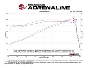 Afe - Advance Flow Engineering - 54-72104 | AFE Power Momentum GT Cold Air Intake System w/ Pro 5R Filter 2017-201 Ram 2500, 3500 Pickup, Power Wagon V8-6.4L HEMI - Image 8