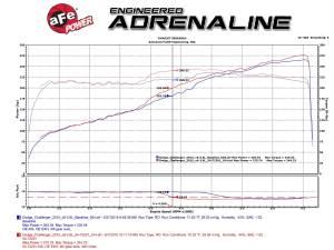 Afe - Advance Flow Engineering - 54-72201 | AFE Power Momentum GT Cold Air Intake System w/ Pro 5R Filter 2011-2023 Challenger, Charger, 2011-2014 Chrysler 300 V6-3.6L - Image 7