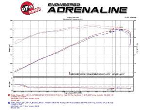 Afe - Advance Flow Engineering - 54-72202 | AFE Power Momentum GT Cold Air Intake System w/ Pro 5R Filter 2011-2023 Challenger, Charger R/T V8-5.7L HEMI - Image 10