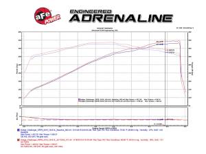 Afe - Advance Flow Engineering - 54-72203 | AFE Power Momentum GT Cold Air Intake System w/ Pro 5R Filter 2011-2023 Challenger, Charger, Chrysler 300 SRT8, SRT V8-6.4L HEMI - Image 10