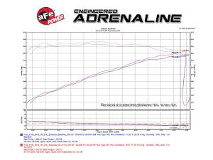Afe - Advance Flow Engineering - 54-73112-1 | AFE Power Momentum GT Cold Air Intake System w/ Pro 5R Filter 2015-2024 F150 Pickup V6-2.7L (tt), 2015-2016 F150 Pickup V6-3.5L (tt) - Image 6