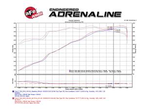 Afe - Advance Flow Engineering - 54-73114 | AFE Power Momentum GT Cold Air Intake System w/ Pro 5R Filter 2015-2020 F150 V8-5.0L - Image 10