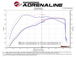 Afe - Advance Flow Engineering - 54-73115 | AFE Power Momentum GT Cold Air Intake System w/ Pro 5R Filter 2017-2020 F150 Pickup, Raptor V6-3.5L (tt) - Image 10