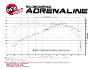 Afe - Advance Flow Engineering - 54-73201 | AFE Power Momentum GT Cold Air Intake System w/ Pro 5R Filter 2015-2017 Mustang L4-2.3L (t) - Image 8