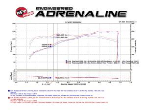 Afe - Advance Flow Engineering - 54-73202 | AFE Power Momentum GT Cold Air Intake System w/ Pro 5R Filter 2015-2017 Mustang V6-3.7L - Image 9
