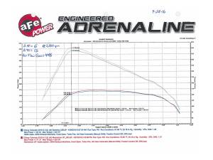 Afe - Advance Flow Engineering - 54-74007 | AFE Power Momentum GT Cold Air Intake System w/ Pro 5R Filter 2016-2022 Colorado, Canyon L4-2.8L (td) LWN - Image 9