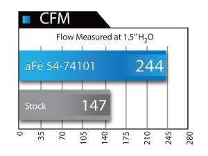 Afe - Advance Flow Engineering - 54-74101 | AFE Power Momentum GT Cold Air Intake System w/ Pro 5R Filter 1999-2007 Silverado, Sierra 1500, Suburban, Tahoe, Yukon V8-4.8/5.3/6.0L (GMT800) - Image 10
