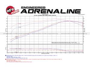 Afe - Advance Flow Engineering - 54-74101 | AFE Power Momentum GT Cold Air Intake System w/ Pro 5R Filter 1999-2007 Silverado, Sierra 1500, Suburban, Tahoe, Yukon V8-4.8/5.3/6.0L (GMT800) - Image 9