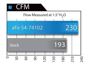 Afe - Advance Flow Engineering - 54-74102 | AFE Power Momentum GT Cold Air Intake System w/ Pro 5R Filter 2007-2008 Silverado, Sierra 1500, Suburban, Tahoe, Yukon V8-4.8L/5.3L/6.0L/6.2L (GMT900) - Image 9