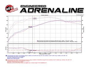 Afe - Advance Flow Engineering - 54-74102 | AFE Power Momentum GT Cold Air Intake System w/ Pro 5R Filter 2007-2008 Silverado, Sierra 1500, Suburban, Tahoe, Yukon V8-4.8L/5.3L/6.0L/6.2L (GMT900) - Image 8