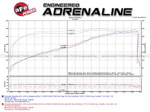 Afe - Advance Flow Engineering - 54-74103 | AFE Power Momentum GT Cold Air Intake System w/ Pro 5R Filter 2009-2013 Silveraod, Sierra 1500 V8-4.8L/5.3L/6.2L (GMT900) - Image 8