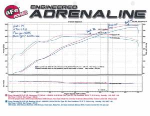 Afe - Advance Flow Engineering - 54-74106 | AFE Power Momentum GT Cold Air Intake System w/ Pro 5R Filter 2015-2016 Colorado, Canyon V6-3.6L - Image 10