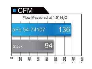 Afe - Advance Flow Engineering - 54-74107 | AFE Power Momentum GT Cold Air Intake System w/ Pro 5R Filter 2015-2022 Colorado, Canyon L4-2.5L - Image 10