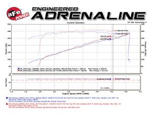 Afe - Advance Flow Engineering - 54-74108 | AFE Power Momentum GT Cold Air Intake System w/ Pro 5R Filter 2016-2019 Silverado, Sierra 2500 HD, 3500 HD V8-6.0L - Image 10