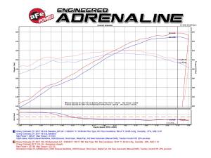 Afe - Advance Flow Engineering - 54-74109 | AFE Power Momentum GT Cold Air Intake System w/ Pro 5R Filter 2017-2022 Colorado, Canyon V6-3.6L - Image 11